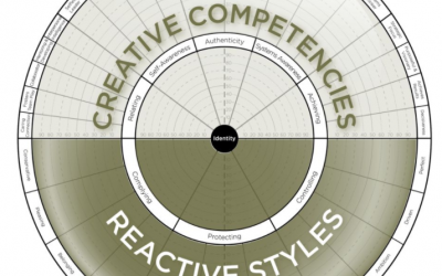 Is your leadership style CREATIVE or REACTIVE?
