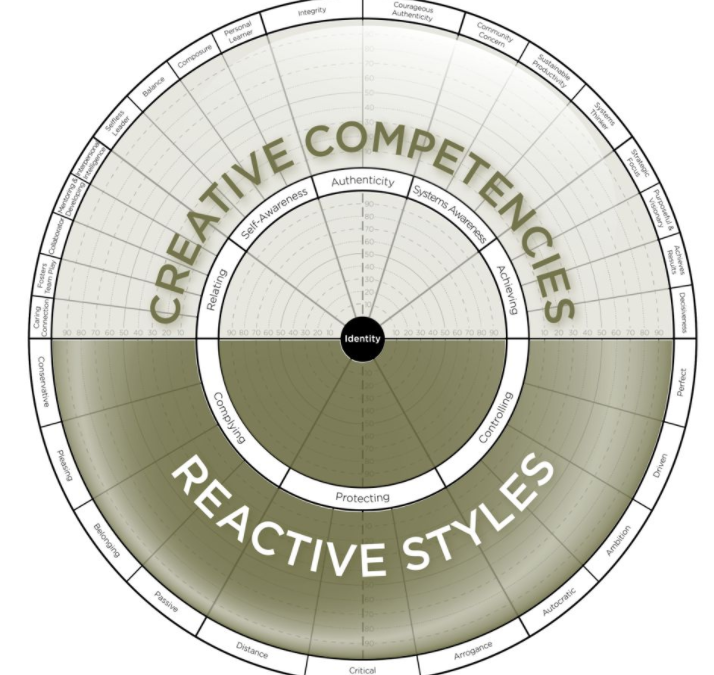 Is your leadership style CREATIVE or REACTIVE?