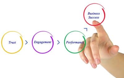 The buck stops with the boss—how leaders can solve the employee engagement crisis…